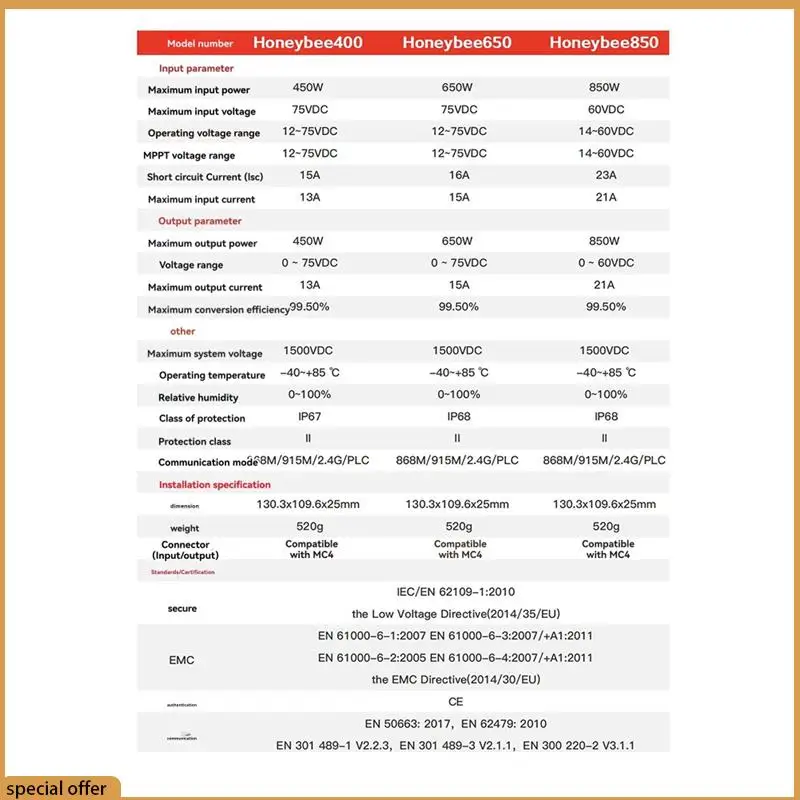 A68Z 650W PV Power Optimizer MPPT 12V-75V Input Ip68 Real-Time Solar Panel Monitoring Voltage-Limiting Anti-Hotspot