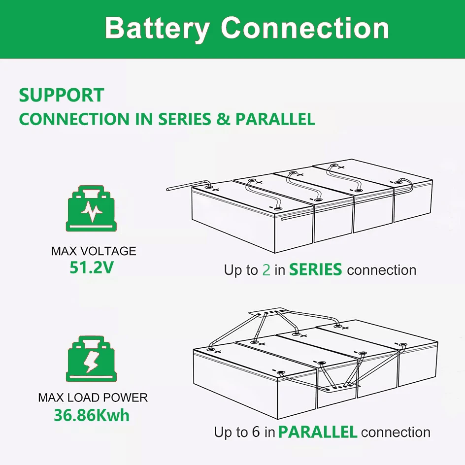 New 24V 240Ah LiFePO4 Battery 6144Wh 25.6V 200Ah 100Ah RV Golf Cart Battery 5000+ Cycle Built-in 8S 200A BMS Grade A Cell NO TAX