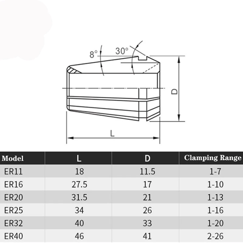 TULX ER Collet ER11 ER16 ER20 ER25 ER32 ER40 Collet Chuck Engraving Machine Spindle Milling Cutter CNC Lathe Tool Drill Collets