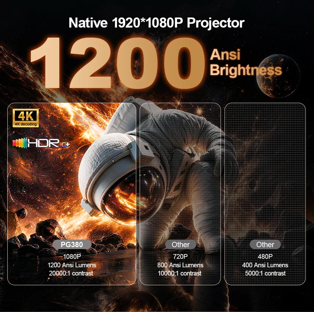 PROGAGA 1080P Full HD PG380 Android 14 Projector 4K WiFi Projector Movie PG370 Upgrade Smart Home Theater Video Beam Projector