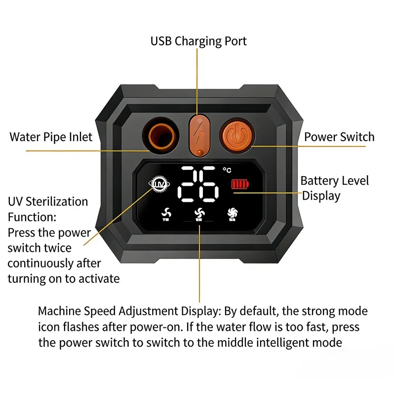 5400mAh/9000mAh Outdoor Portable Camping Shower with Display & U-V Filter Three Adjustable Modes for Camp,Car Washing,Pet view 2