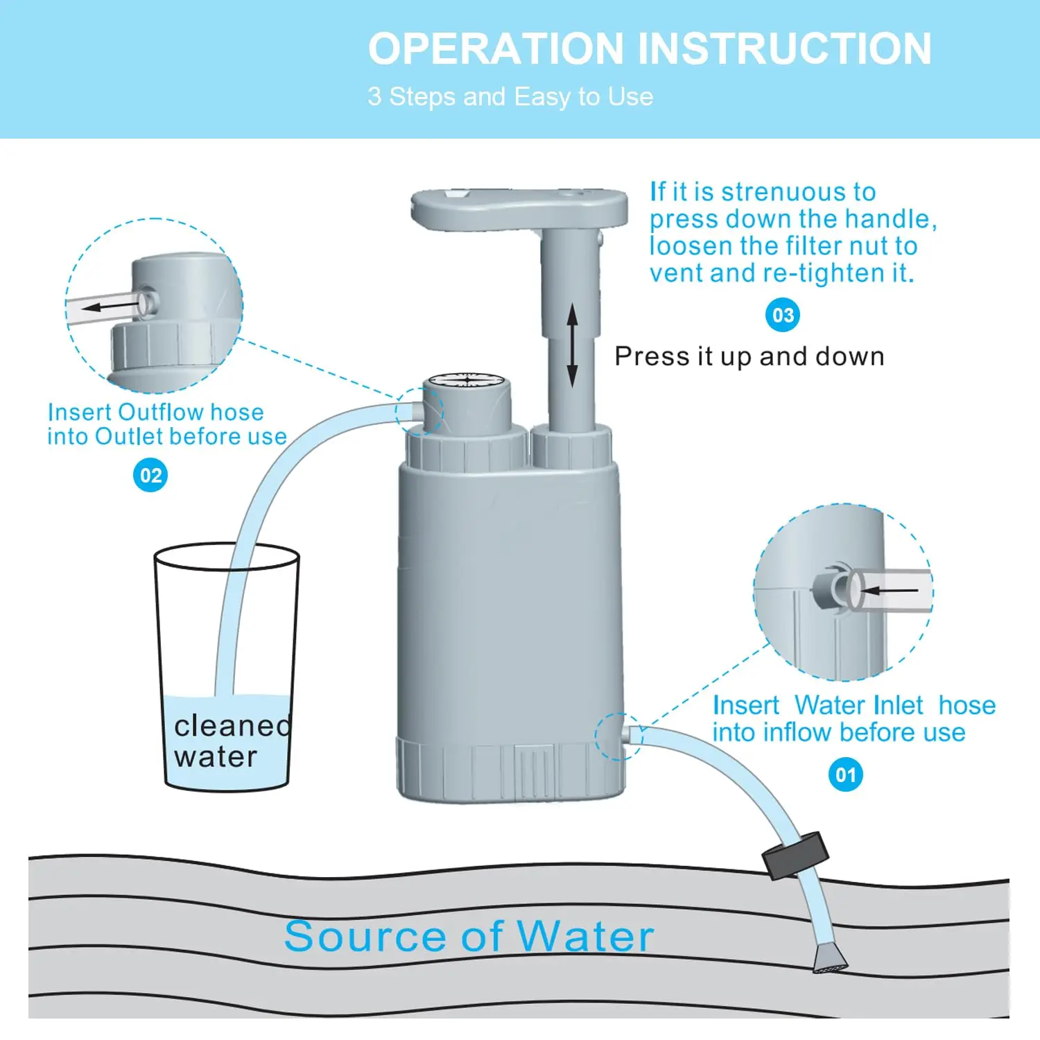 منقي مياه محمول بالضغط اليدوي في الهواء الطلق، مياه شرب مفلترة مباشرة للمغامرة الخارجية الشخصية