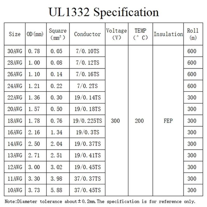 10M UL1332 PTFE Wire FEP Plastic Insulated 28/26/24/22/20/18/16/14/13/12AWG  High Temperature Electron Cable 300V