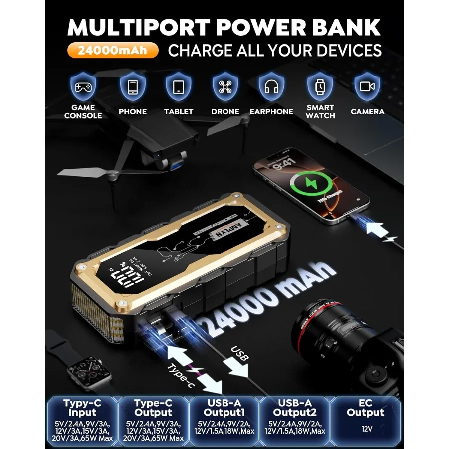 Arranque de carro portátil 24000mAh com carregador rápido de 65W e display LED para carros de 12V Todos os motores a gás 12L Diesel Bat de emergência