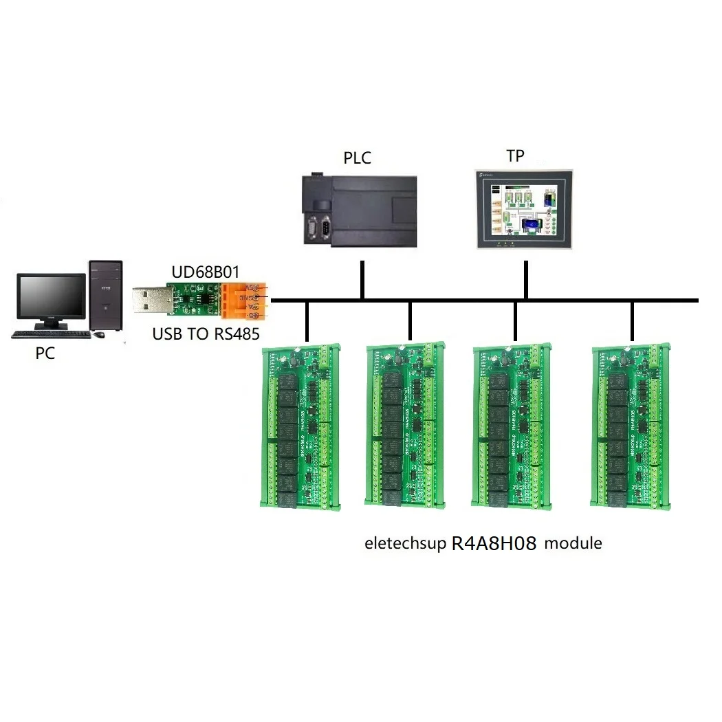 8DO 4DI 8AI RS485 Modbus RTU Multifunction Relay Module PLC IO Expanding Board 4-20MA 0-10V Current Voltage Collector R4A8H08