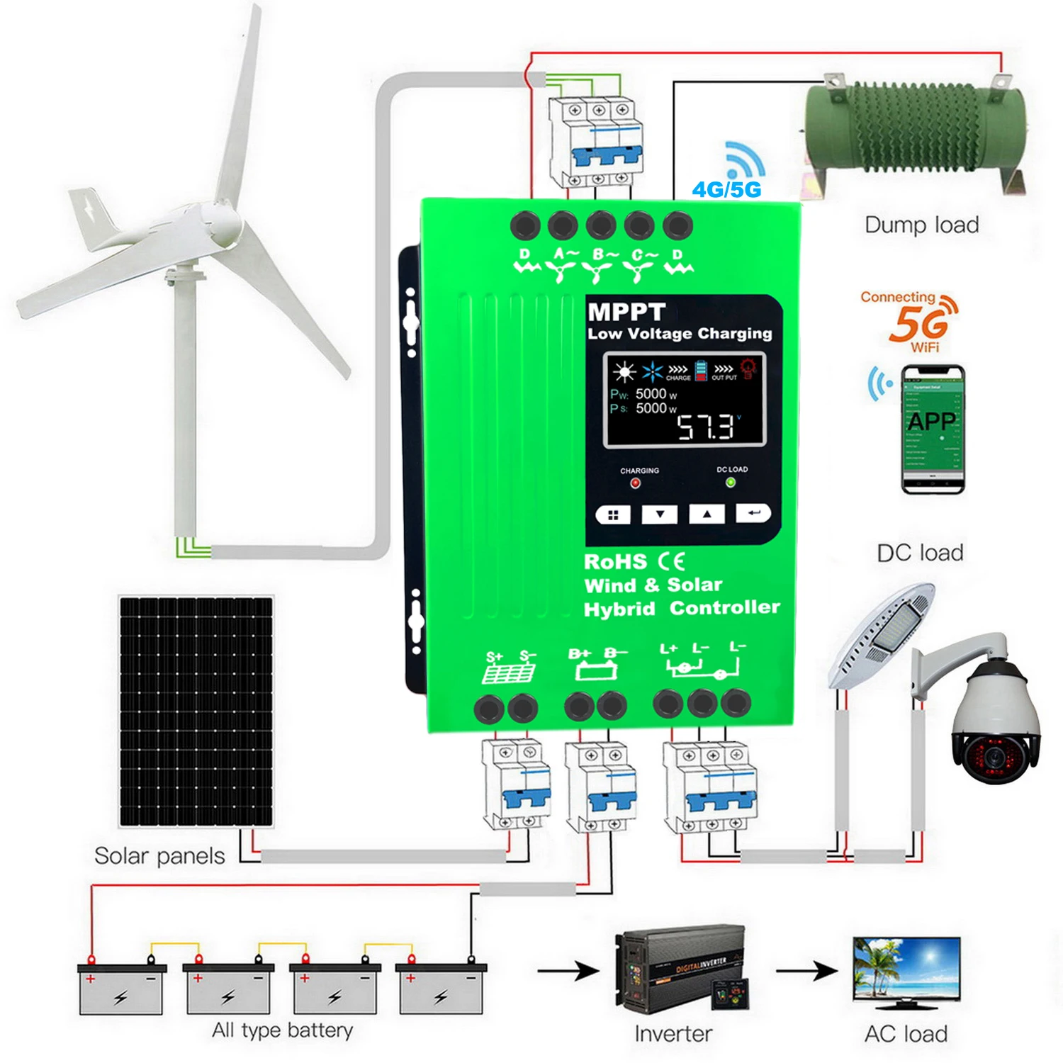 Imagem -06 - Vento Híbrido Controlador de Carga Solar Gerador Eólico Mppt Sistema Solar para Lifepo4 Bateria de Chumbo Ácido 12v 24v 48v 3000w