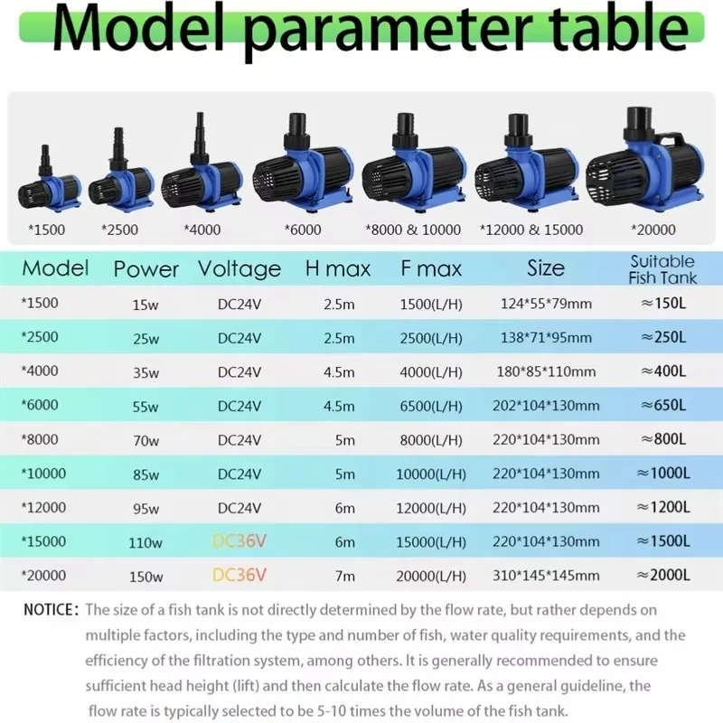 Wholesale 20000lh Fish Pond Pumps DC Submersible Water Pump Various Speed Koi Pond Return Pump Custom Aquarium Fish Tank Pump