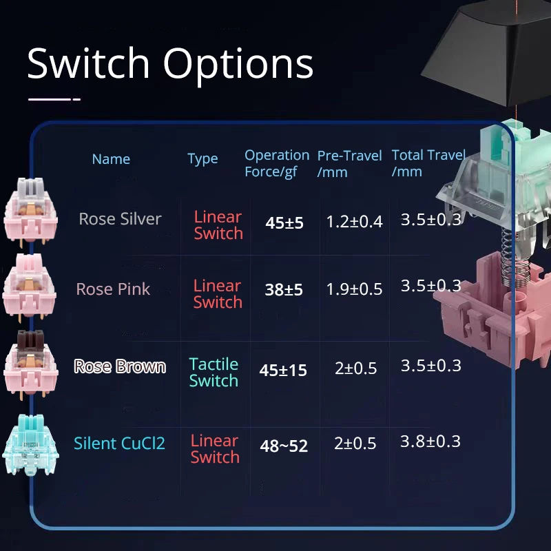 SKYLOONG GK87 Pro 3-Mode Wireless Mechanical Keyboard 8000hz Hot-Swappable 2-inch RGB Screen Custom Low latency Game Keyboard