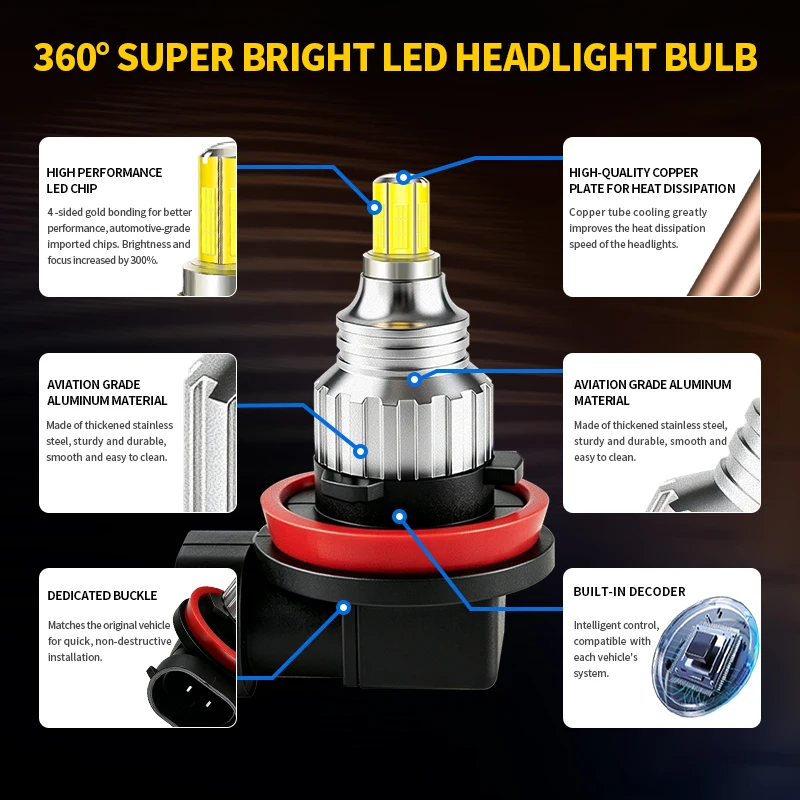 2PCS H11 H8 H9 LED Front Fog Light Bulbs Canbus For Fiat Fullback 2016-2019 500 2012-2019 500X 2016-2019 Punto Evo Bravo Tipo view 3