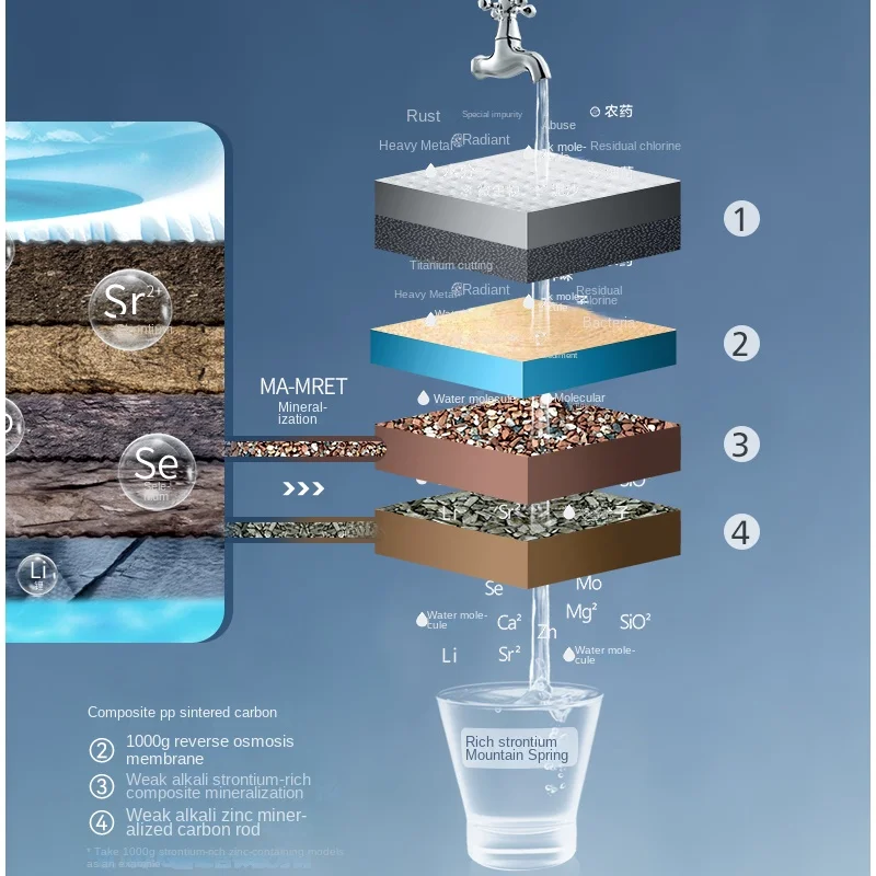 New Design 1000 GPD  Under Sink Alkaline Under Reverse Osmosis System RO Water Purifier