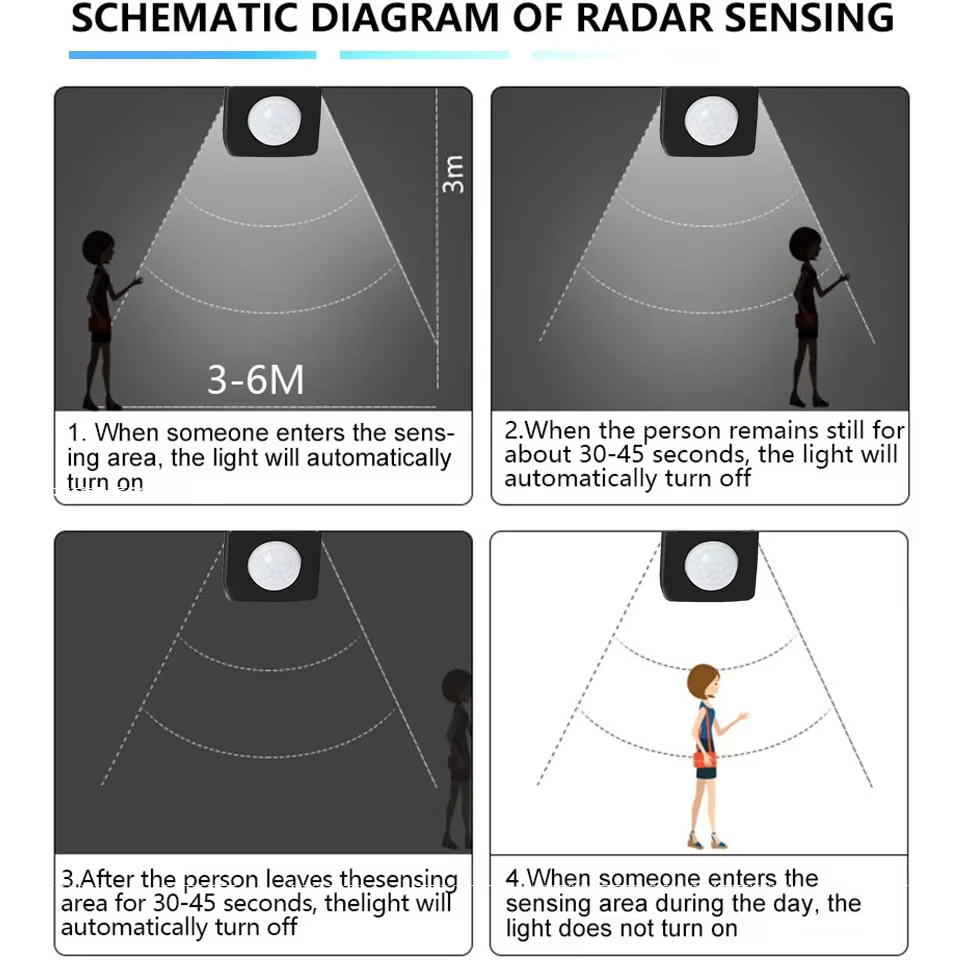 LED Floodlight AC110V/220V LED Spotlight Sensor Outdooor Lamp Waterproof 70W 100W 150W 200W 300W For Garden Street Outdoor Light
