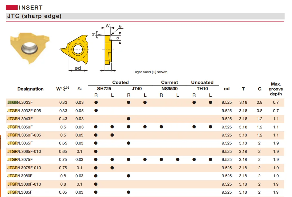 JTGR3140F JTGR3145F JTGR3150 JTGR 3175F 3180F 3200 3225F J740 NS530 Original Grooving Inserts Lathe Tunring Tool Cutting Machine