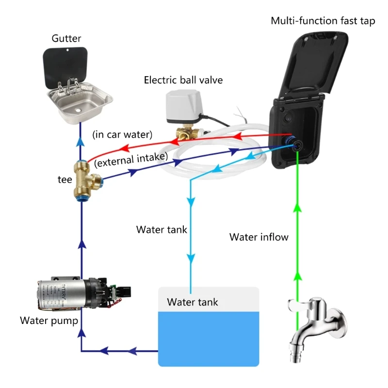 Exterior Quick Sprayer with Hose Exterior Spray Box Shower Box Caravans RVs Water Inlet Hatches