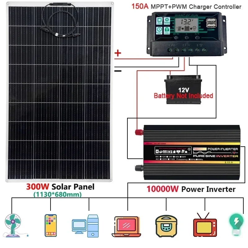 110/220V Power System 300W PET Solar Panel+150A Charge Controller+12000W 12V to 220V Inverter Emergency Power Generation Kit