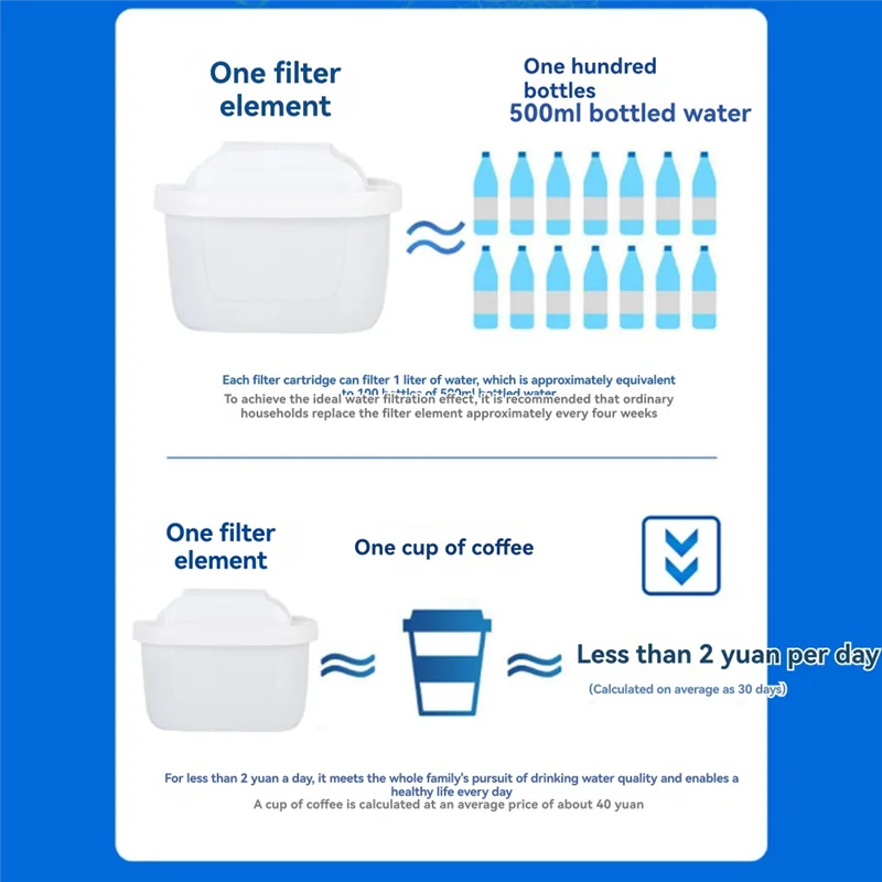 BAAO-6 Pcs Universal Kettle Filter Cartridges For All Brita Maxtra+ Jugs, Compatible Water Filter Cartridges