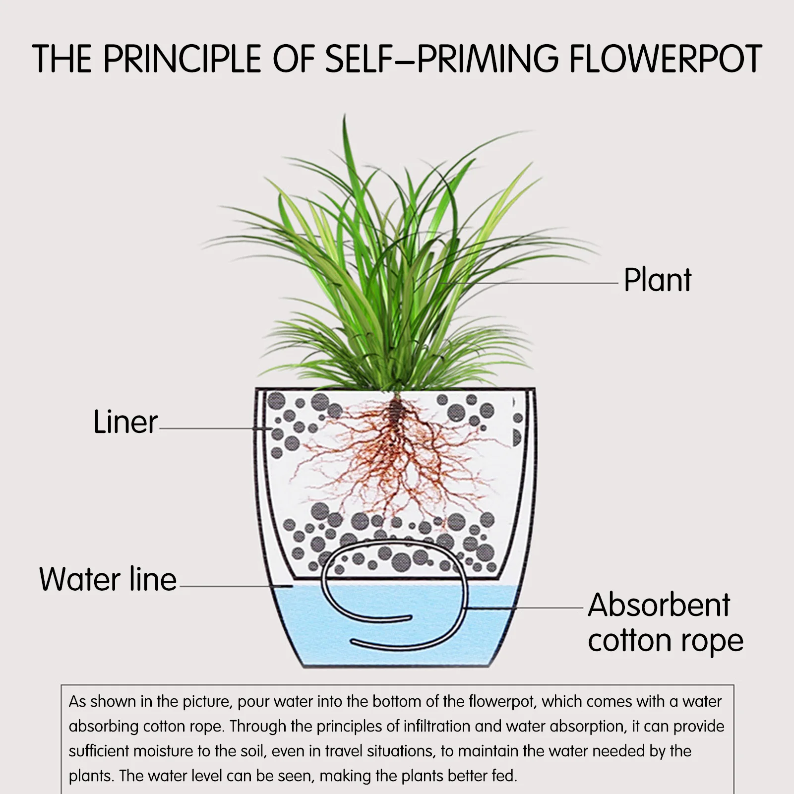 Green Plant Self Watering Flower Pot with Water Level Meter Pots for Garden Park or Family Potted Plants