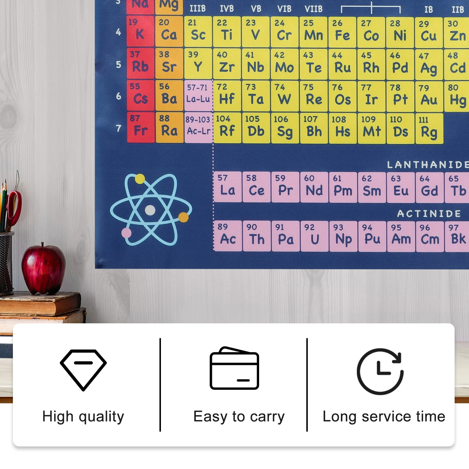 Chemistry Periodic Table Wall Art Painting Chemistry Periodic Table Decor