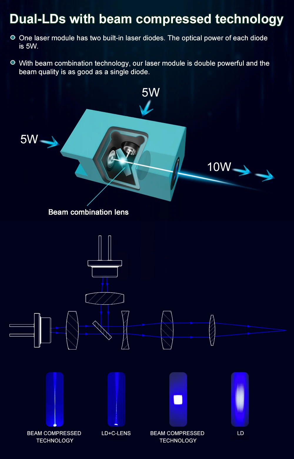 LASER BAUM 450nm 80W High Power Laser Kopf mit Air Assist, Metall Düse, TTL / PWM Schneiden Gravur Laser Modul – Detail 6