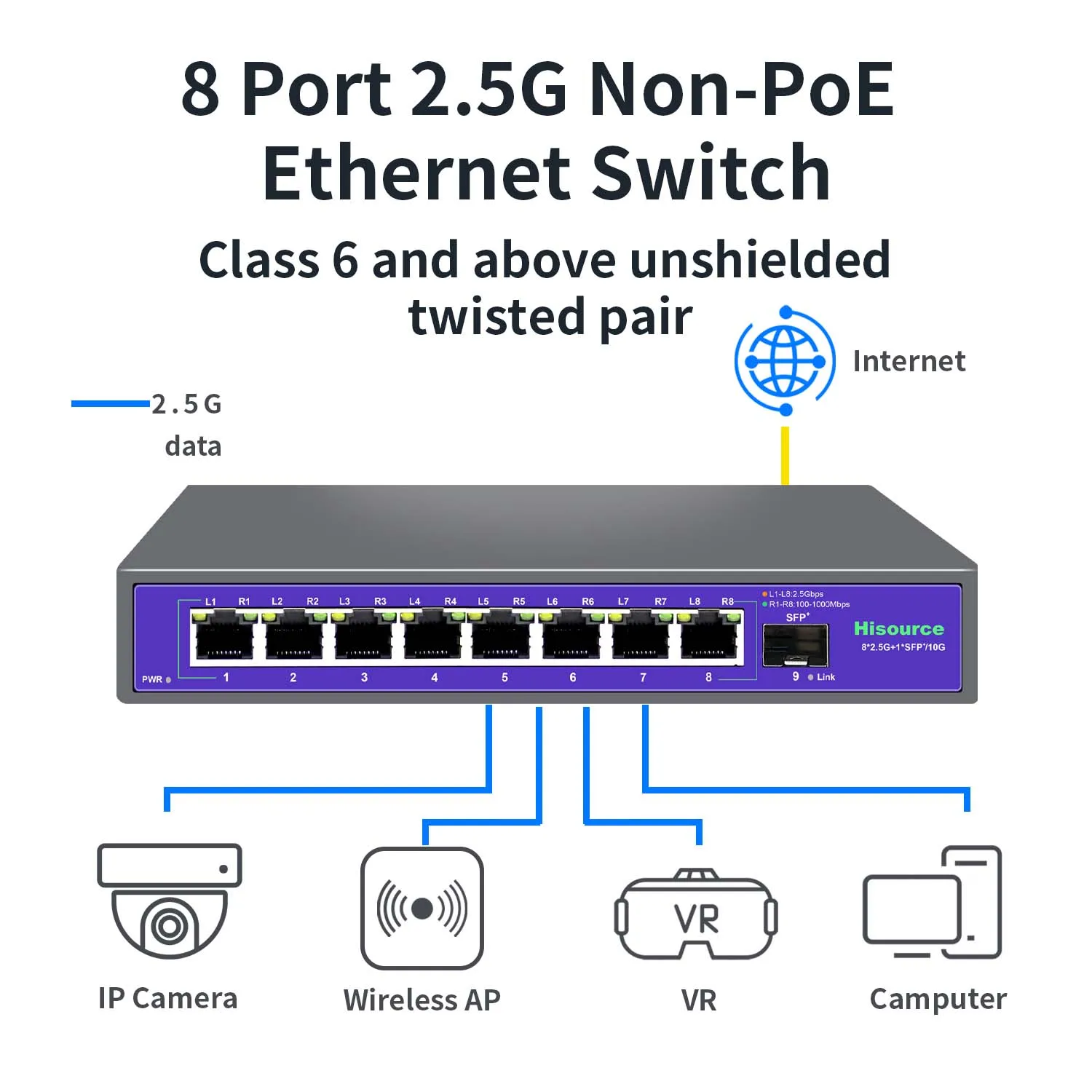 

Hisource 8-портовый Ethernet-коммутатор 2,5G без сетевого коммутатора POE с портом SFP 1*10G для IP-камеры/безопасности видеонаблюдения