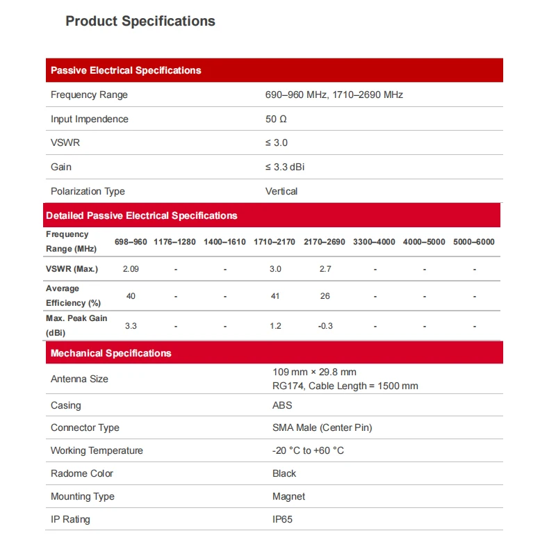 YE0021AA-antena con ventosa multibanda 4G LTE, 690-960MHz, SMA macho