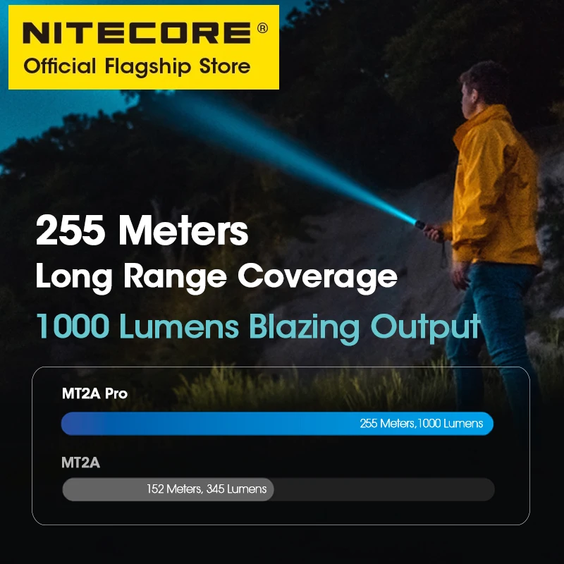 NITECORE MT2A Pro EDC Pocket Flashlight 1000 Lumens AA Torch UHi 20 LED Beam, NL1416R USB-C Rechargeable 14100 Li-ion Battery