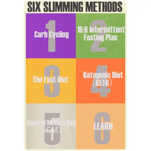 Funny Metal Tin Signs Six Slimming Methods Tin Sign Posters Home Wall Art Decor-Aluminum-tin sign