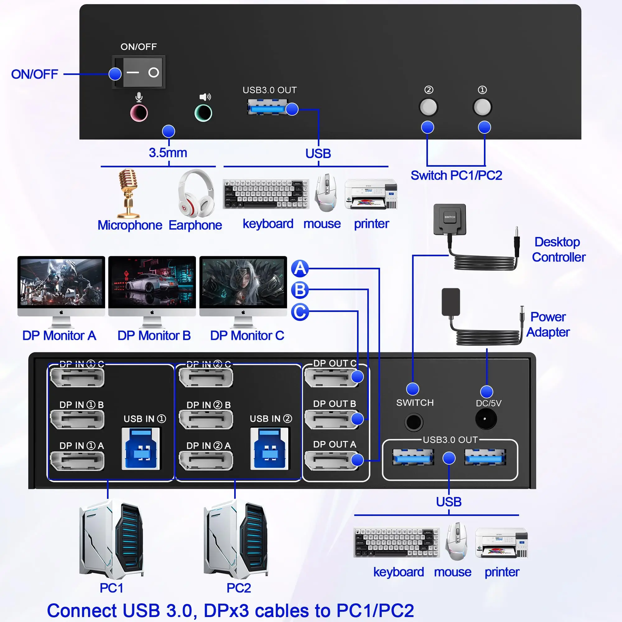8K@60Hz Displayport KVM Switch 3 Monitors 2 Computers, 4K@144Hz KVM Switch DP 1.4 with 3 USB 3.0 Ports Sharing Keyboard
