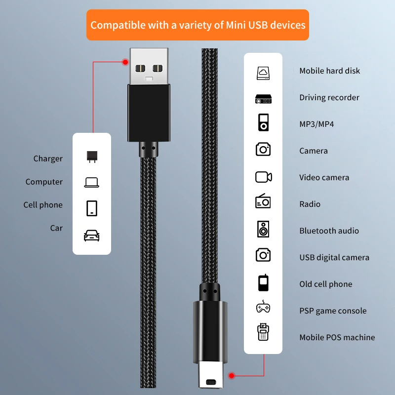 Cable Mini USB a USB 2A, cargador de datos rápido para reproductor MP3 y MP4, DVR para coche, GPS, cámara Digital, HDD, portátil