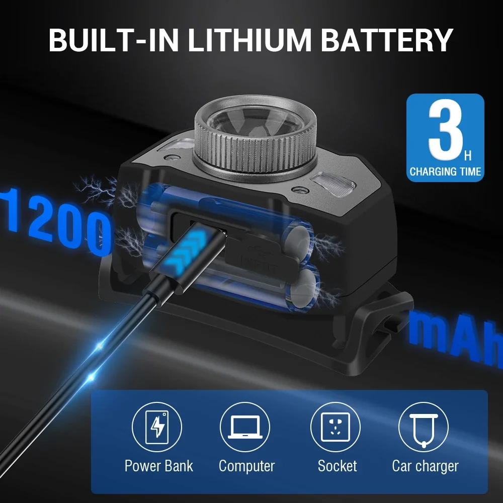 BORUiT B33 Motion Sensor LED Mini Headlamp XP-G2 3030 Red Light Zoom Headlight USB Rechargeable Head Torch Fishing Flashlight