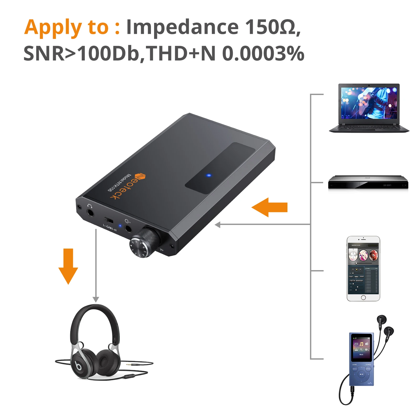 Neoteck 16-150Ω Bluetooth-Compatible Headphone Amplifier Portable 3.5mm Audio Earphone Amp HiFi Earphone Amplifier For MP3 Phone