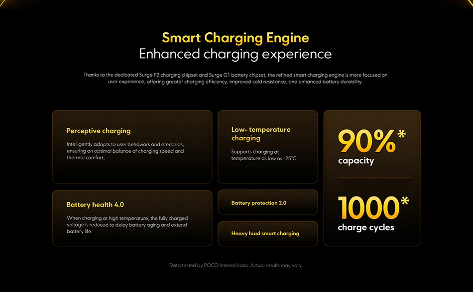 POCO X7 Pro - Smartphone NFC screen AMOLED CrystalRes 1.5K Hz, Dimensity processor Ultra-photo device 50 MP fast charging 90W HyperCharge Authentic & Brand New