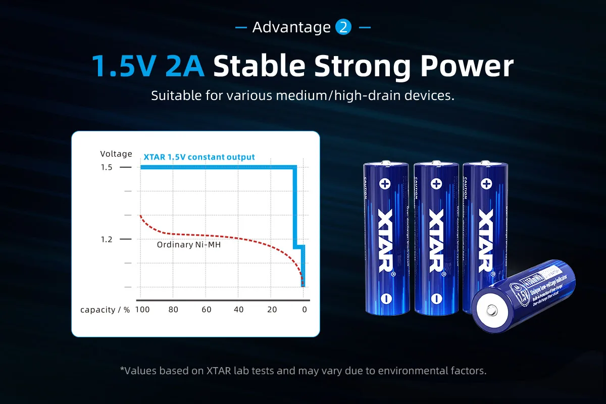 Xtar 8 peças aa 4150mwh 1.5v bateria recarregável de íon-lítio + xtar lc8 inteligente 8 bay li-ion com indicador aa/aaa carregador de bateria
