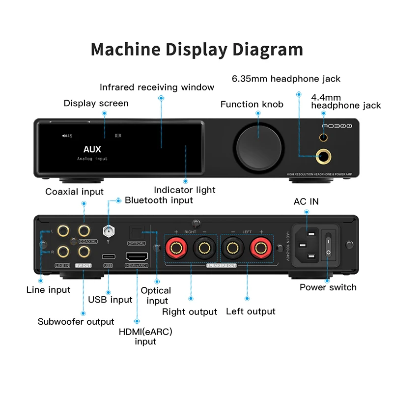 SMSL AO300 Pro 3-in-1 デコーダー ヘッドホンアンプ パワーアンプ