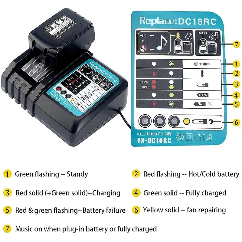 New DC18RCT Li-ion 3A Battery Charger for Makita 18V 14.4V BL1830 Bl1430 DC18RC DC18RA Power Tool Charging Current US UK EU Plug