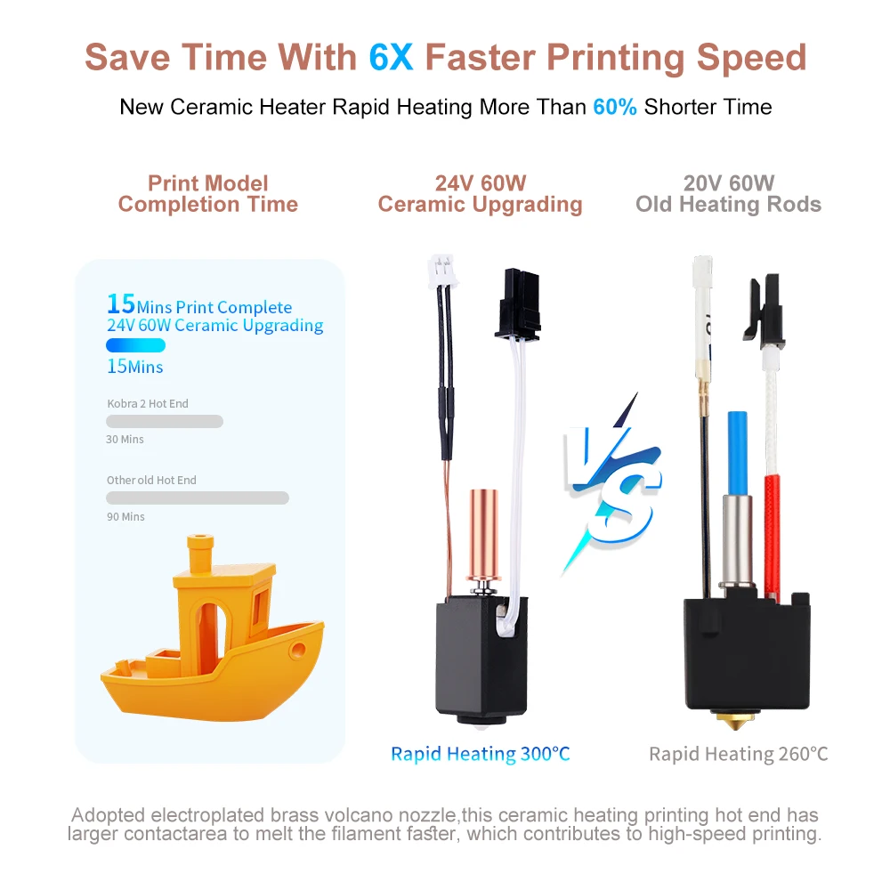 

Модернизированный комплект Hotend 24 В для Anycubic Kobra 2 Kobra 2 Series Neo Pro/Plus/Max Комплект Hot End 24 В 60 Вт Kobra 2 Plus/2 Max/2 Neo/2 Pro