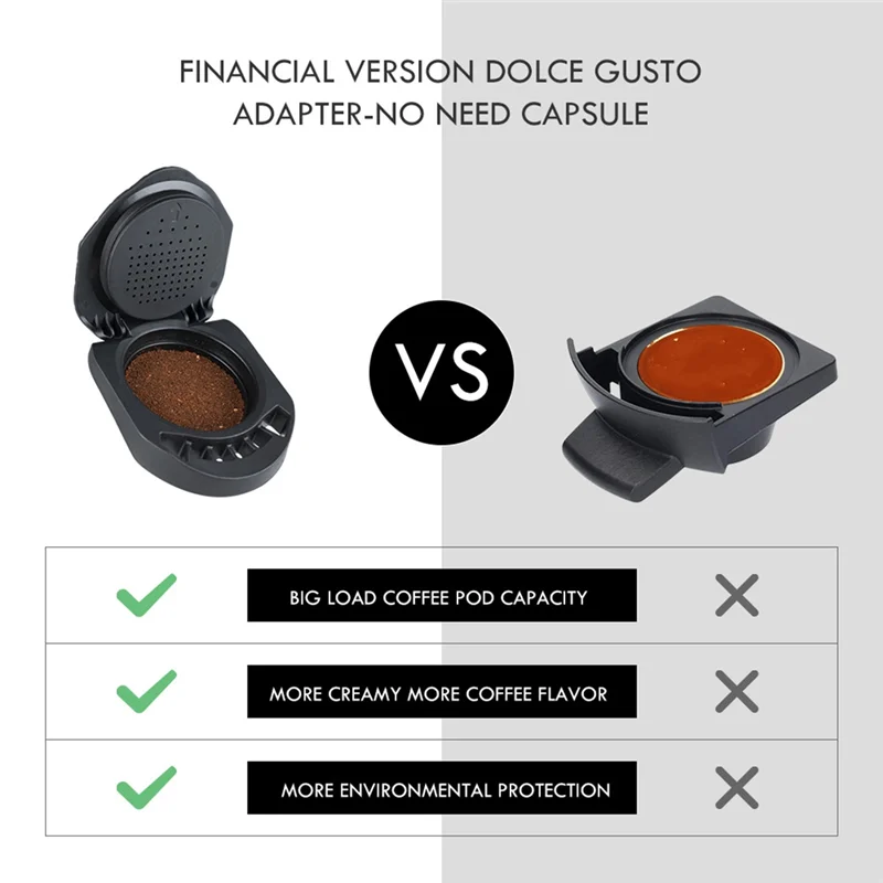 The New Replaceable Holder for Dolce Gusto Coffee Powder Adapter Espresso Maker Fit for Genio S & Piccolo XS