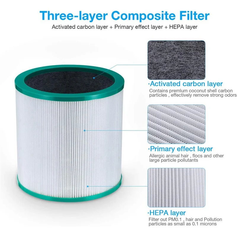 Luftreinigerfilter für Dyson True HEPA Filter Tower Purifier Pure Cool Link TP01, TP03, TP02, BP01 Teil 968126 -03