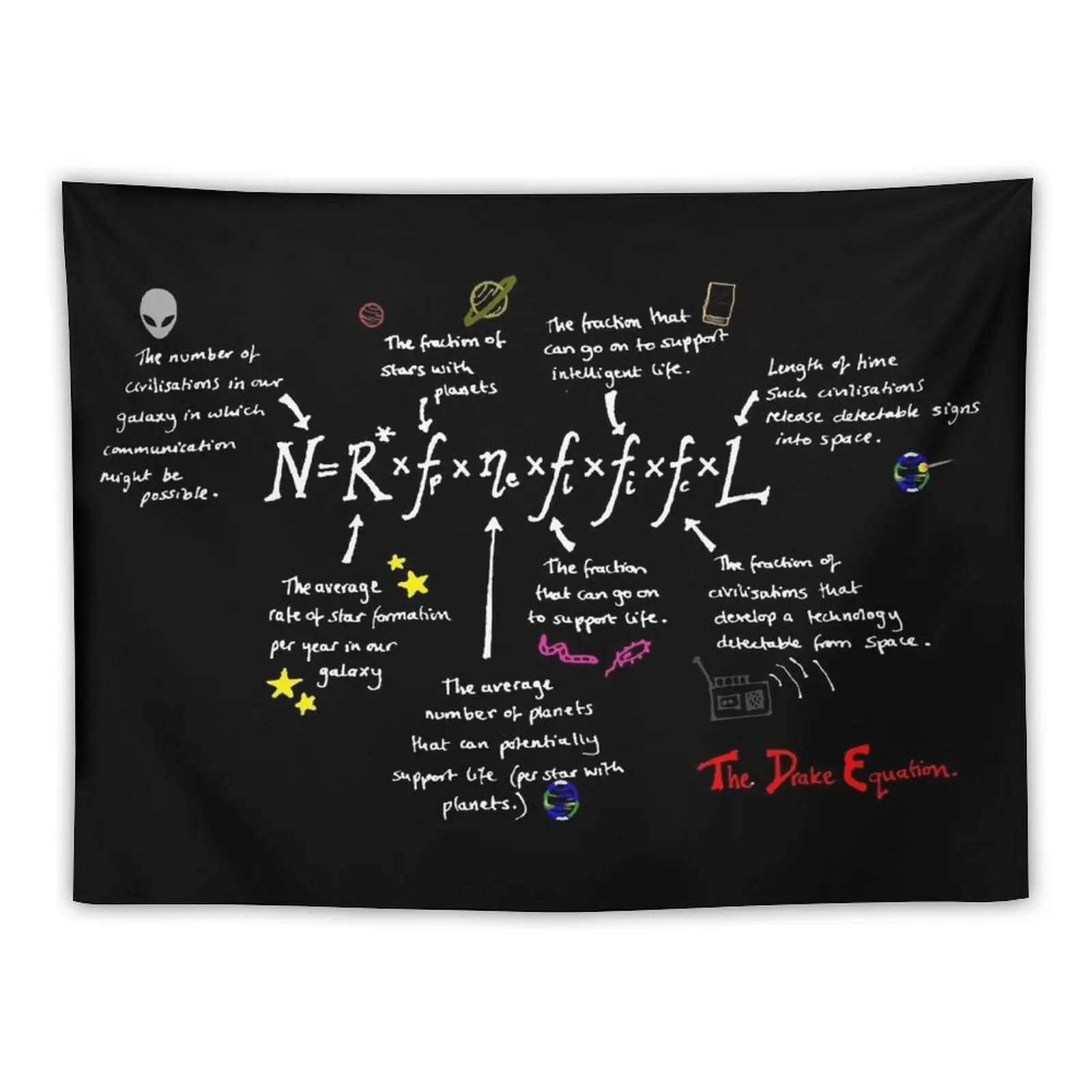 New The Drak Equation B Tapestry Bedroom Decor Aesthetic Room Decor Korean Style Wall Hanging