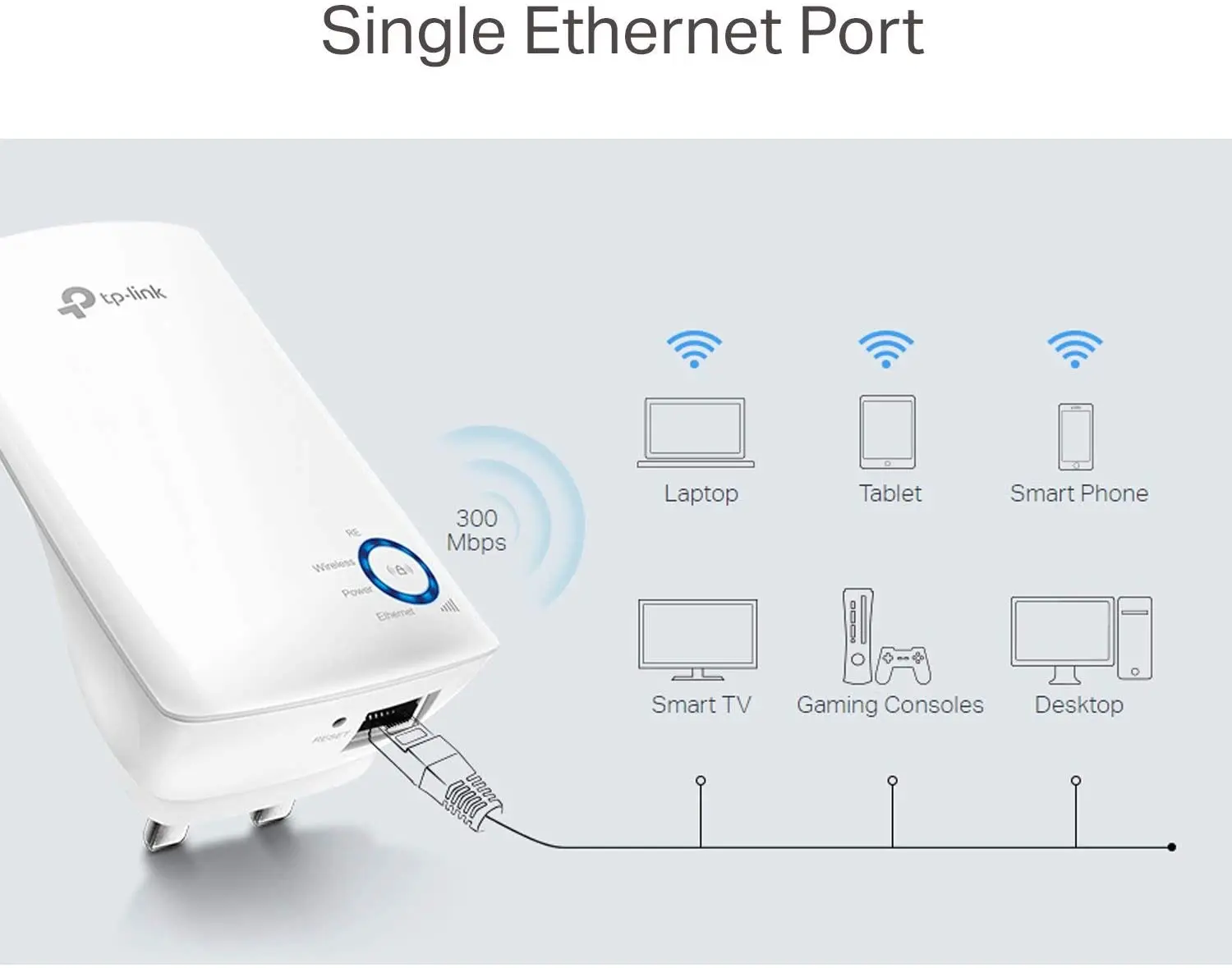 TP-Link N300 Universal Range Extender, Broadband/Wi-Fi Extender, wi-Fi Booster/Hotspot with 1 Ethernet Port, Plug and Play