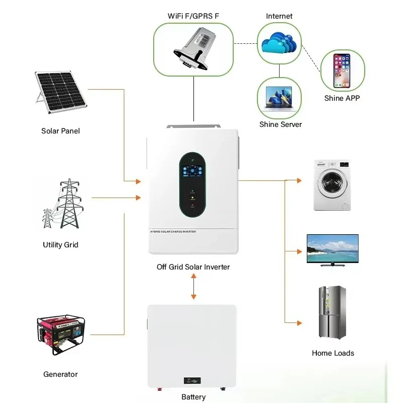 12KW Two Phase 48V 110V 120V 220V 240V Split Phase Inverter Solar Hybrid Inverter