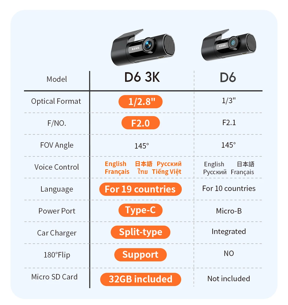 KAWA Dashcam D6 3K Upgrade Nachtsicht 24/7 Parküberwachung Superkondensator Notfallaufzeichnung Auto-DVR Sprachsteuerung – Detail 17