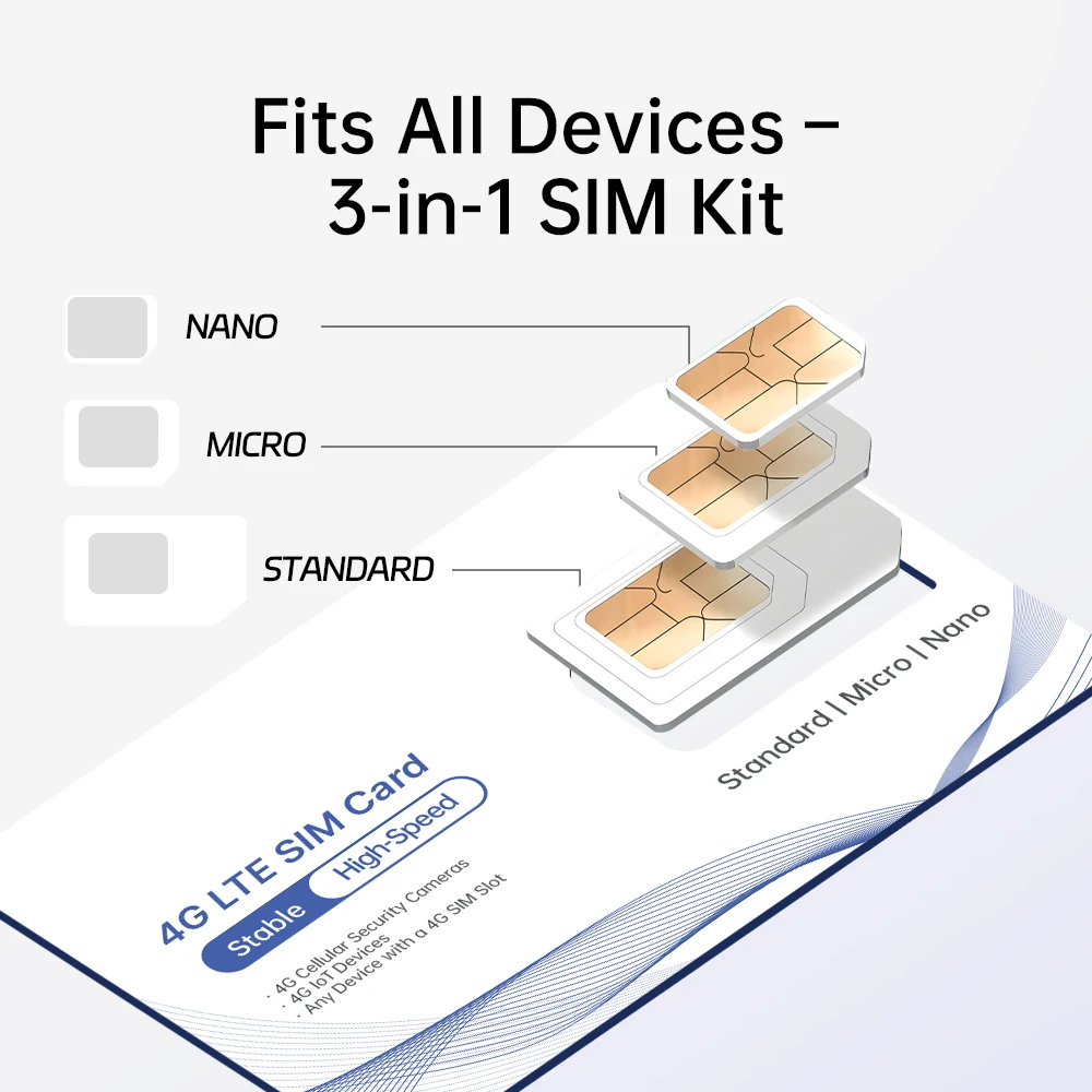 USA Prepaid Data SlM Card - 4G LTE SIM Card, Support for AT&T, T-Mobile, and Verizon, Data-Only SIM for Unlocked IoT Devices