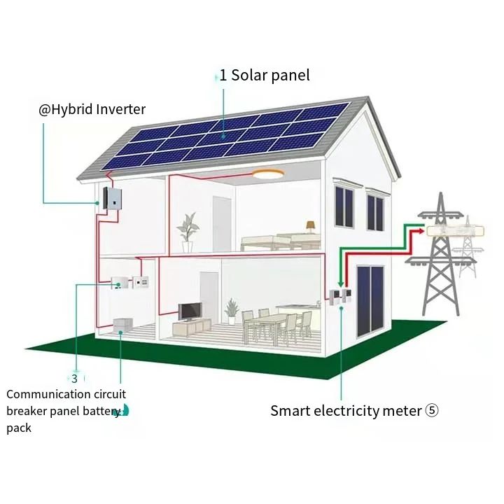Complete 5-30KW Off-Grid Hybrid Solar Energy Storage System 10KW-15KW Solar Power System Kit for Home Use