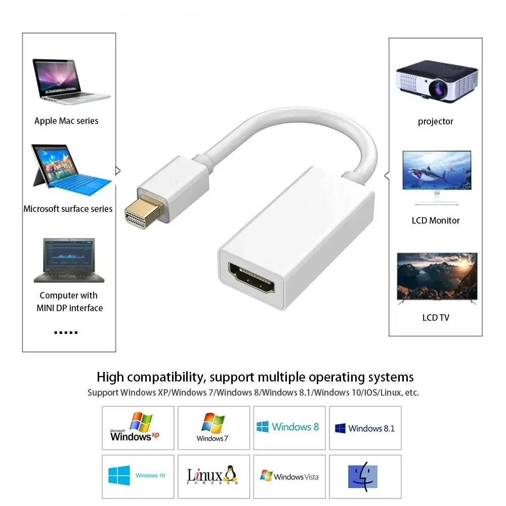 Mini DisplayPort to HDMI 4K/1080P Adapter Mini DP Male to HD Female Converter For MacBook Air Pro Dell HP Lenovo Surface