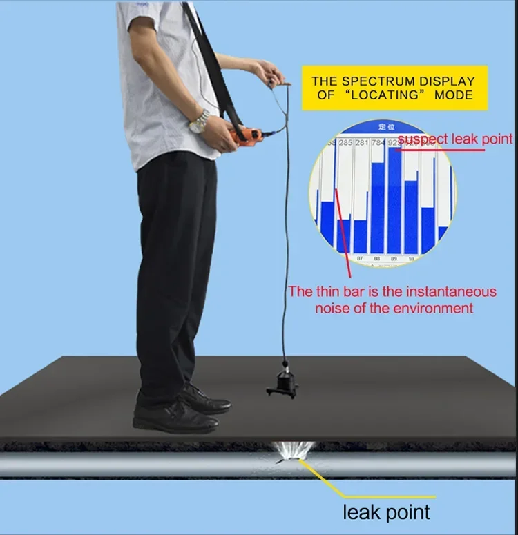 

Bestseller Water Leak Detector Pipelines Leakage Detection Indoor Water Leak Detector