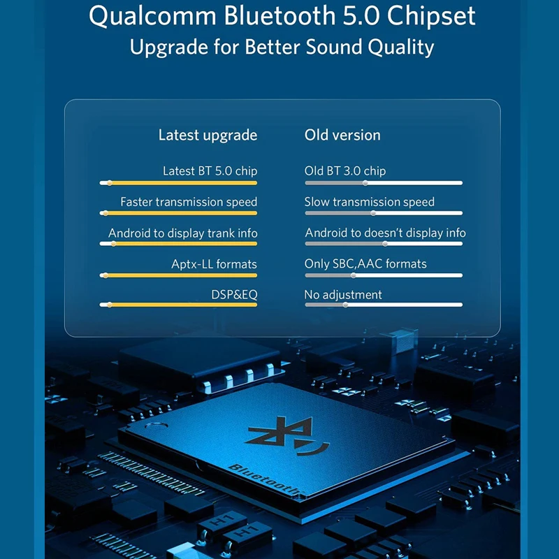 Yatour qualcomm 5.2 Bluetooth Muzsika Adapter vel Hiánytalan MMI AMI 3G Függvény számára AUDI mercedes VW