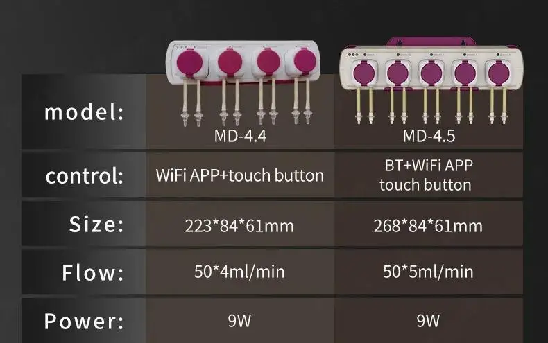Jebao Jecod Smart Doser MD-4.4 AP+WiFi-Steuerung Aquarium Automatische Dosierpumpe für Korallenriff-Aquarien – Detail 9