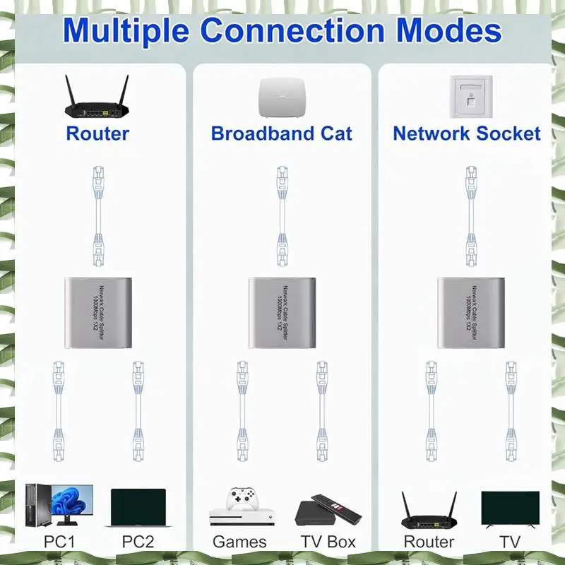 

Профессиональный инструмент Ethernet-сплиттер 1-2 высокоскоростной гигабитный Ethernet-коммутатор 2-портовый интернет-разветвитель RJ45 LAN для Cat5/5E/6/7/