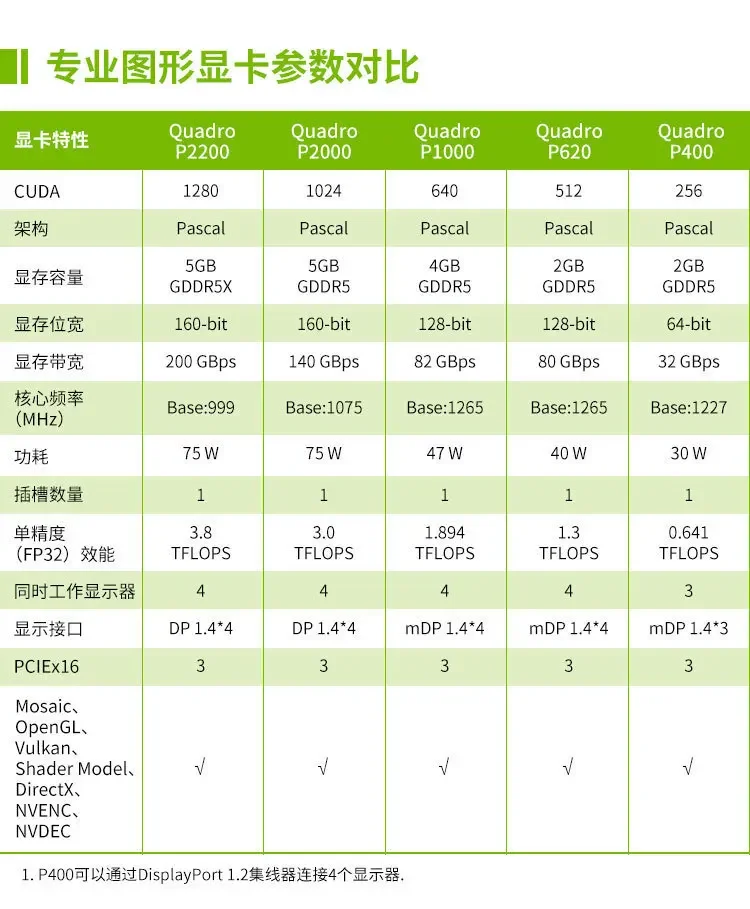 مناسبة لـ NVIDIA Quadro T1000 4G 3D النمذجة تقديم الرسم الرسومات المهنية #6