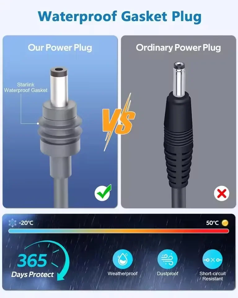 For 3 Charging Power Supply Adapter 57V 3.42A 195W Charger 100~240V AC to DC Power Adapter Cable for Gen 3